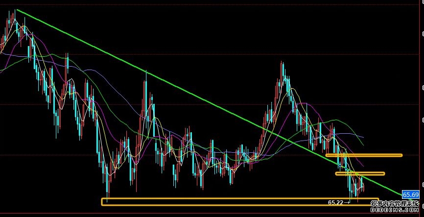 美股恐慌指数(VIX)扭转早前跌势走势平稳