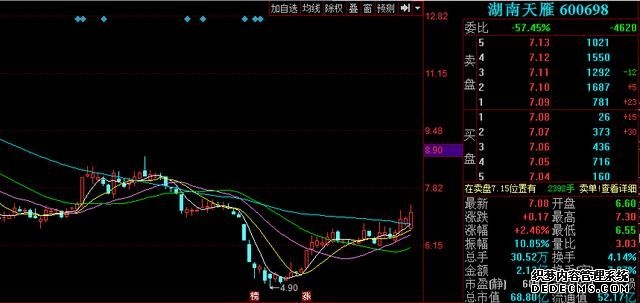 全球市场：美股三大指数收盘涨跌不一 房利美大涨逾51% 国际油价涨超5%