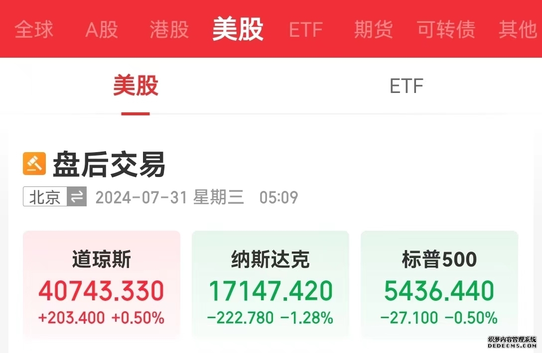美股三大指数涨跌不一特斯拉大跌85%原油暴发大涨3%！