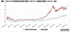 纳斯达克100指数期货跌幅扩大至1%