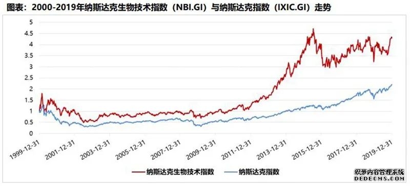 纳斯达克100指数期货跌幅扩大至1%