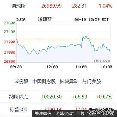 美股纳指收涨超1% 芯片股走强