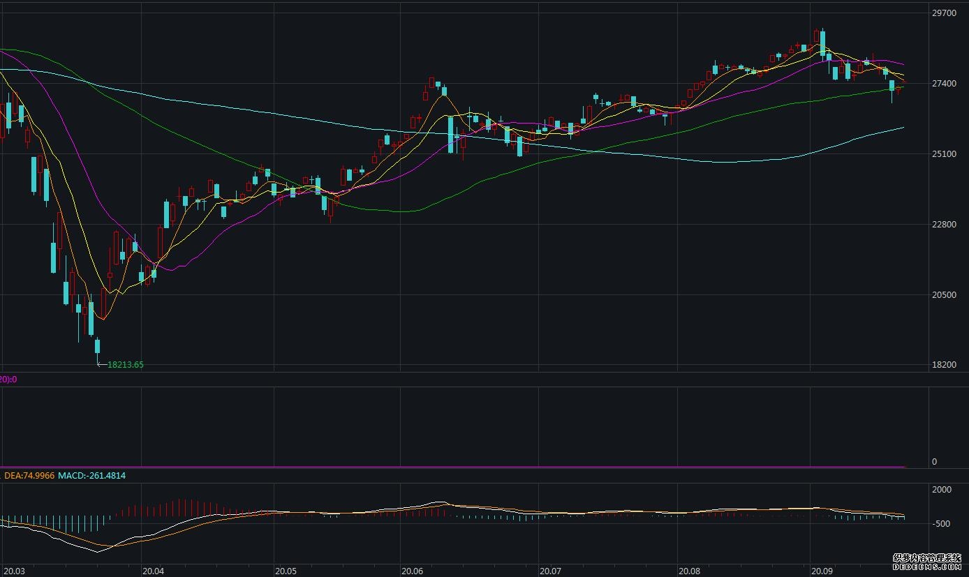隔夜外盘:美联储官员持续打压市场情绪 美股三大指数微跌 中概股普涨