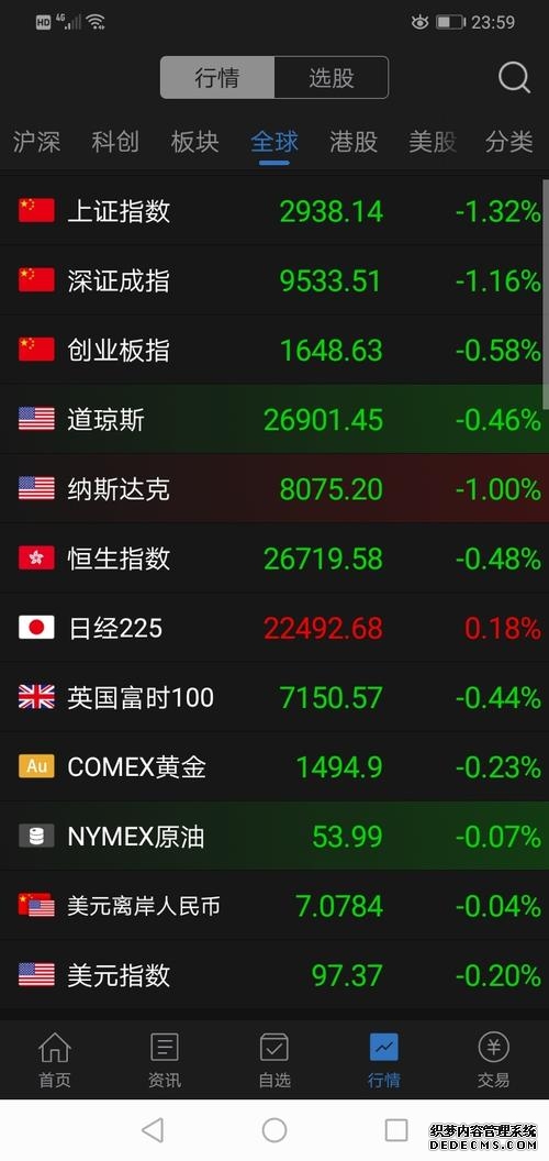 隔夜外盘:CPI数据提振降息预期 美股三大指数齐创历史新高 大型科技股普涨