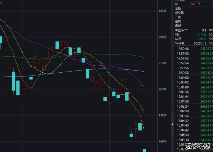美股实时行情app