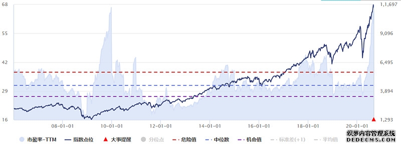 原油爆升美股奄奄