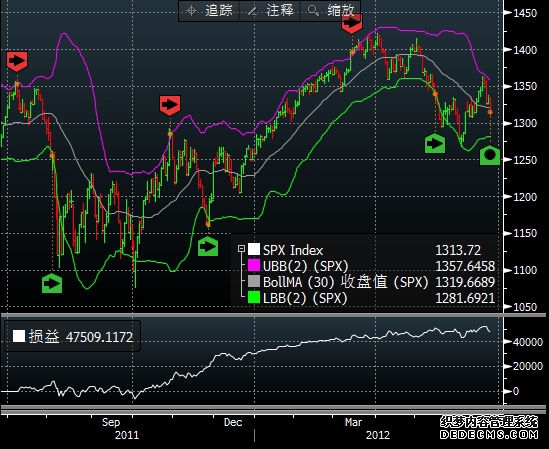 中东冲突重挫全球股市美股为何走出逆势上涨行情?