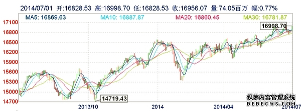 美股市场迎来强劲反弹！科技股领跑未来走势如何？