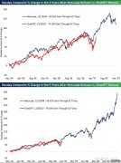 摩根纳斯达克100指数(QDII)美元现汇C