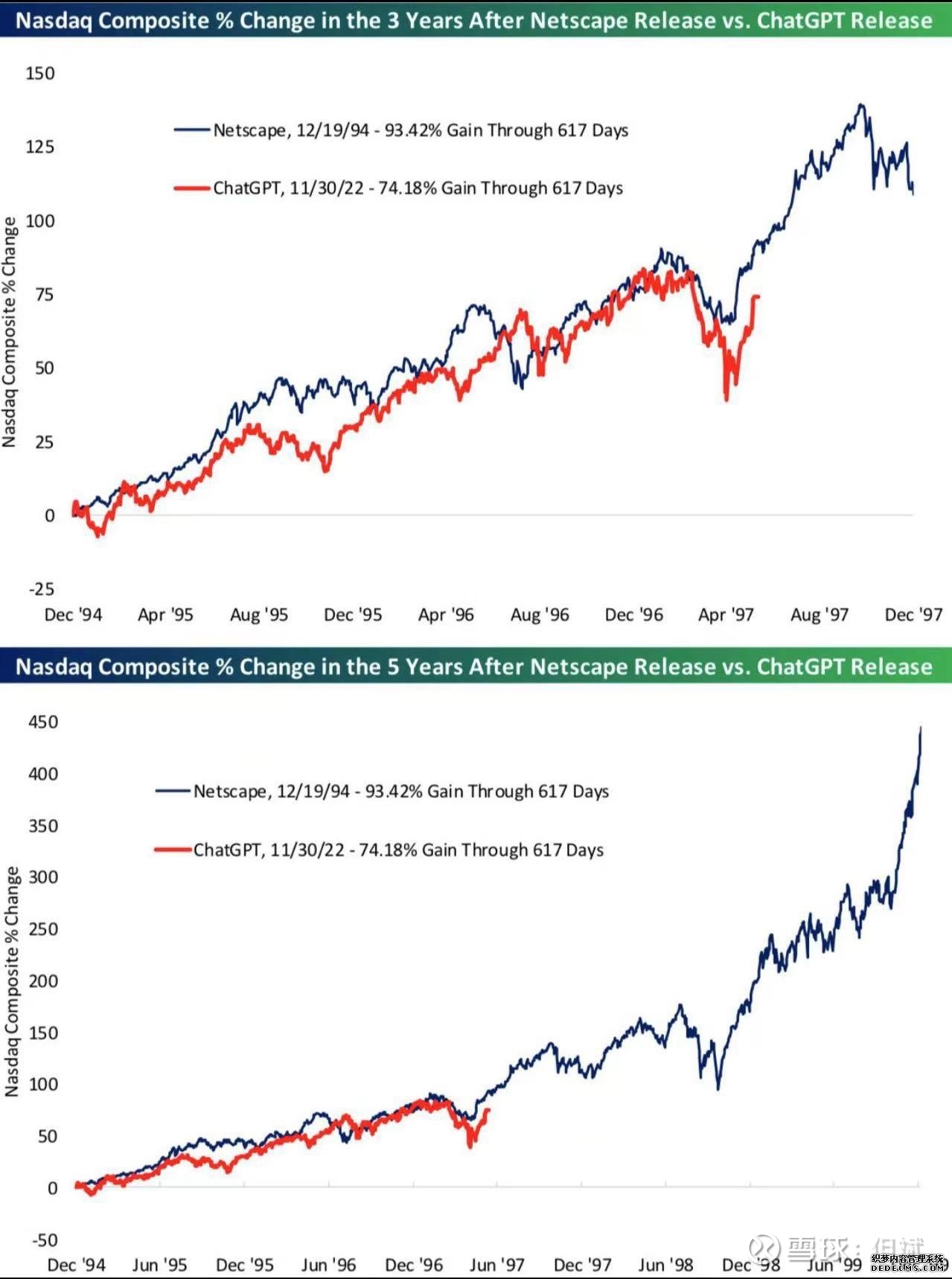 摩根纳斯达克100指数(QDII)美元现汇C