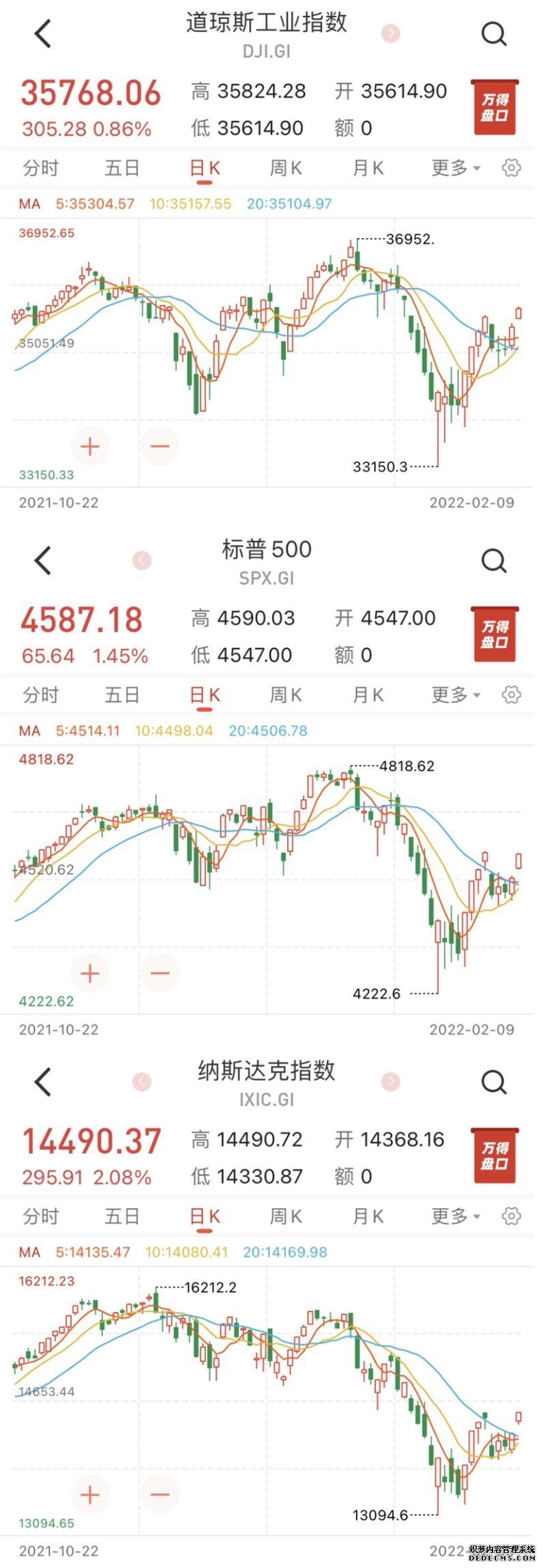 美股聚焦 _ 东方财富网