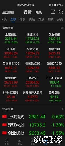 美股超3000只个股上涨美国稀土集团股价上涨13%；中国金龙指数下跌062%油价涨、金价跌丨美股开盘