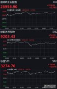 美股导读 _ 东方财富网