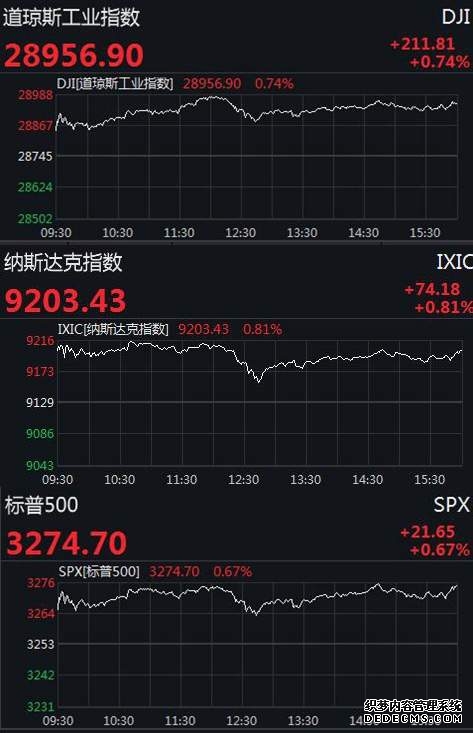 美股导读 _ 东方财富网