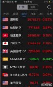 【早知道】美股三大股指小幅收涨；上交